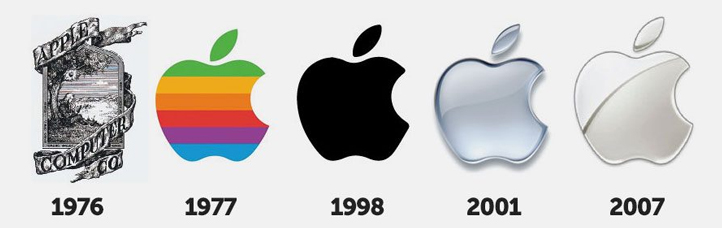 Cronologia dels "rebrandings" d'Apple