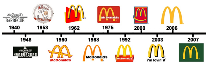 Cronologia dels "rebrandings" de McDonald's